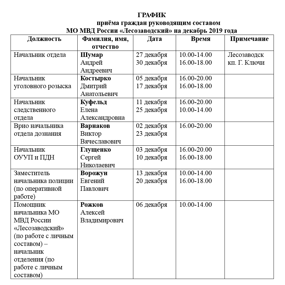 график мо мвд декабрь 2019.png график мо мвд декабрь 2019.png